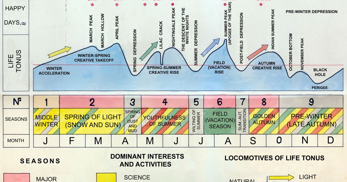 Meta-geography and the Navigation of Space - Journal #101