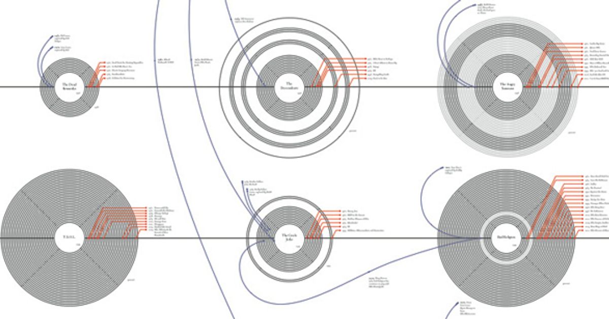 Call for applications: MFA in Information Design and Visualization ...