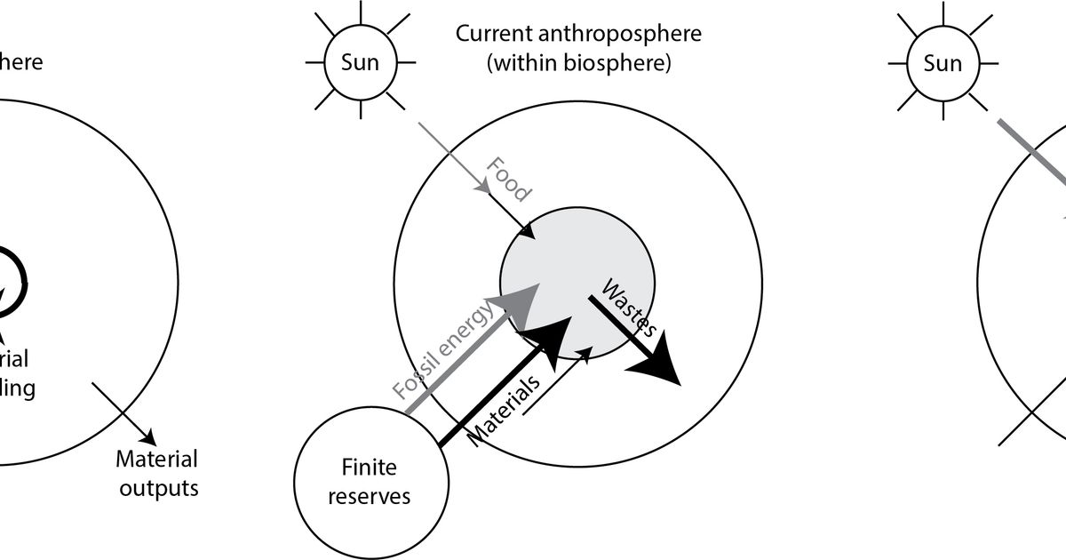 Intensification - Tim Lenton - Gaia Devices for a High-Energy Solar ...