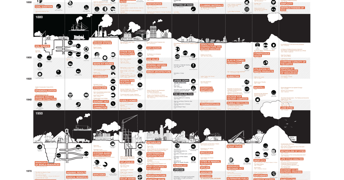 Chronograms of Architecture - Lionel Devlieger et al. - Circular Design ...
